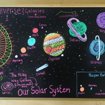 Blackboard with information on our solar system